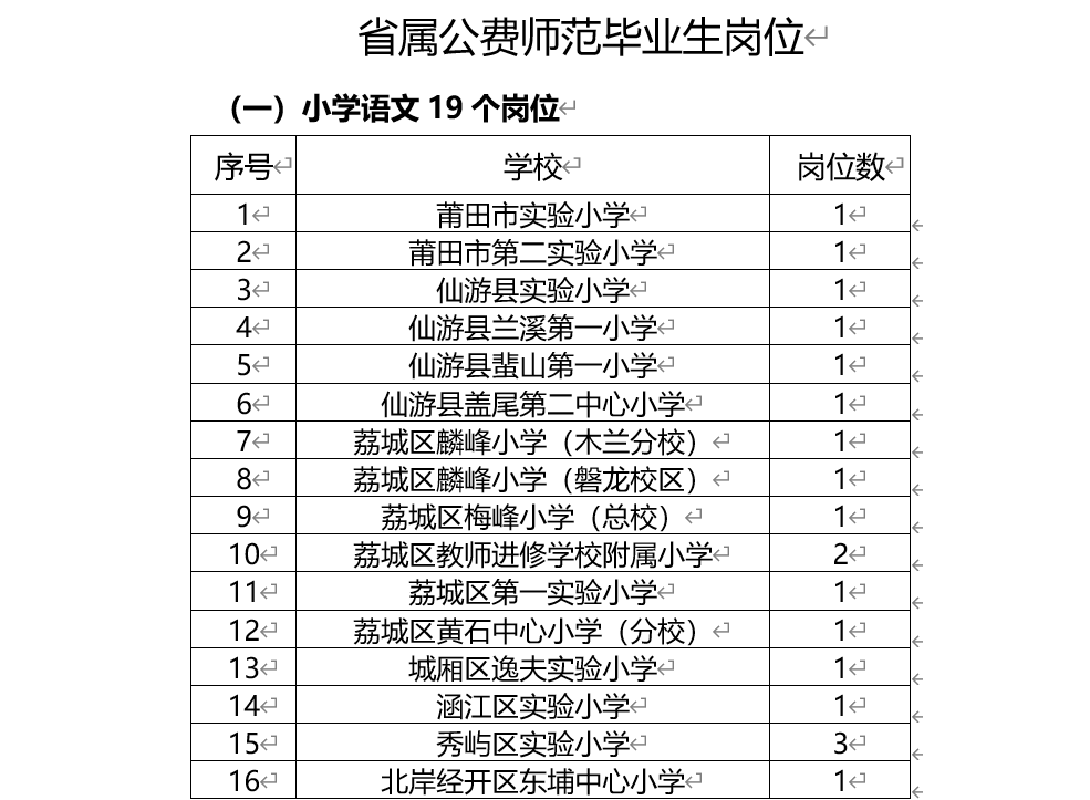 超1000人！福建一批事业单位正在招聘