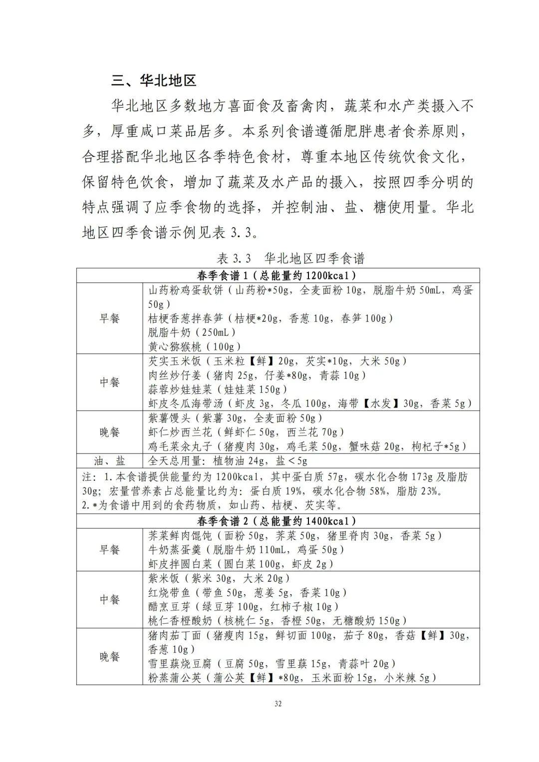 国家出手教减肥了，文内食谱可照着吃！​| 科学减重一起来
