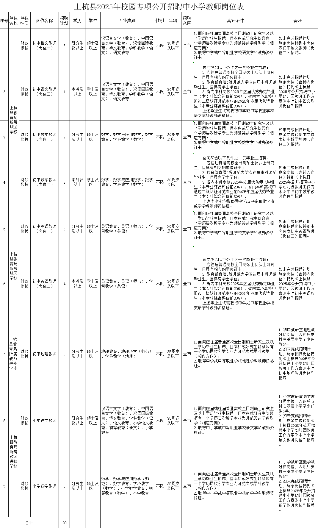 超1000人！福建一批事业单位正在招聘