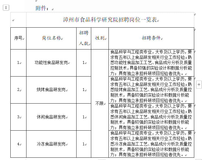 大专可报！福建一科研机构招研发人员！
