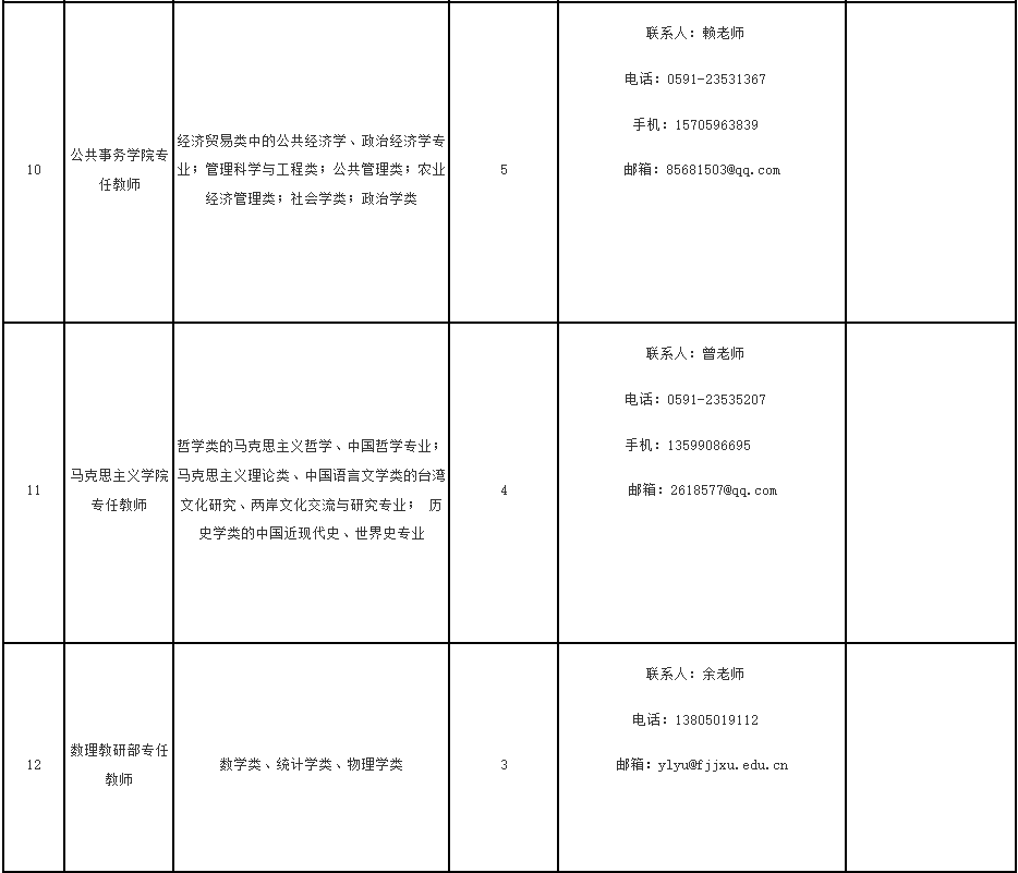 超1000人！福建一批事业单位正在招聘