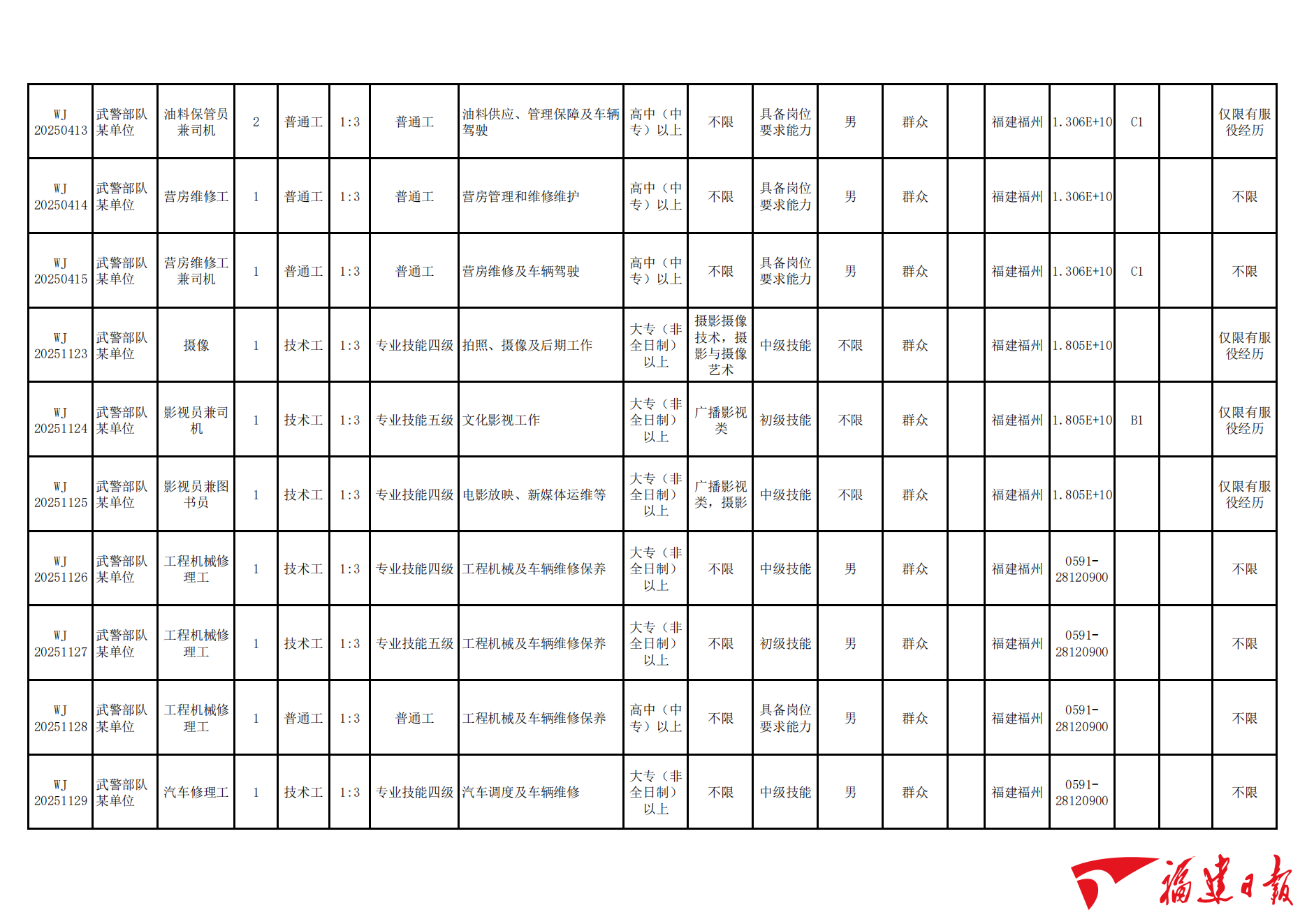 招1530人！福建有岗！武警部队公开招聘→