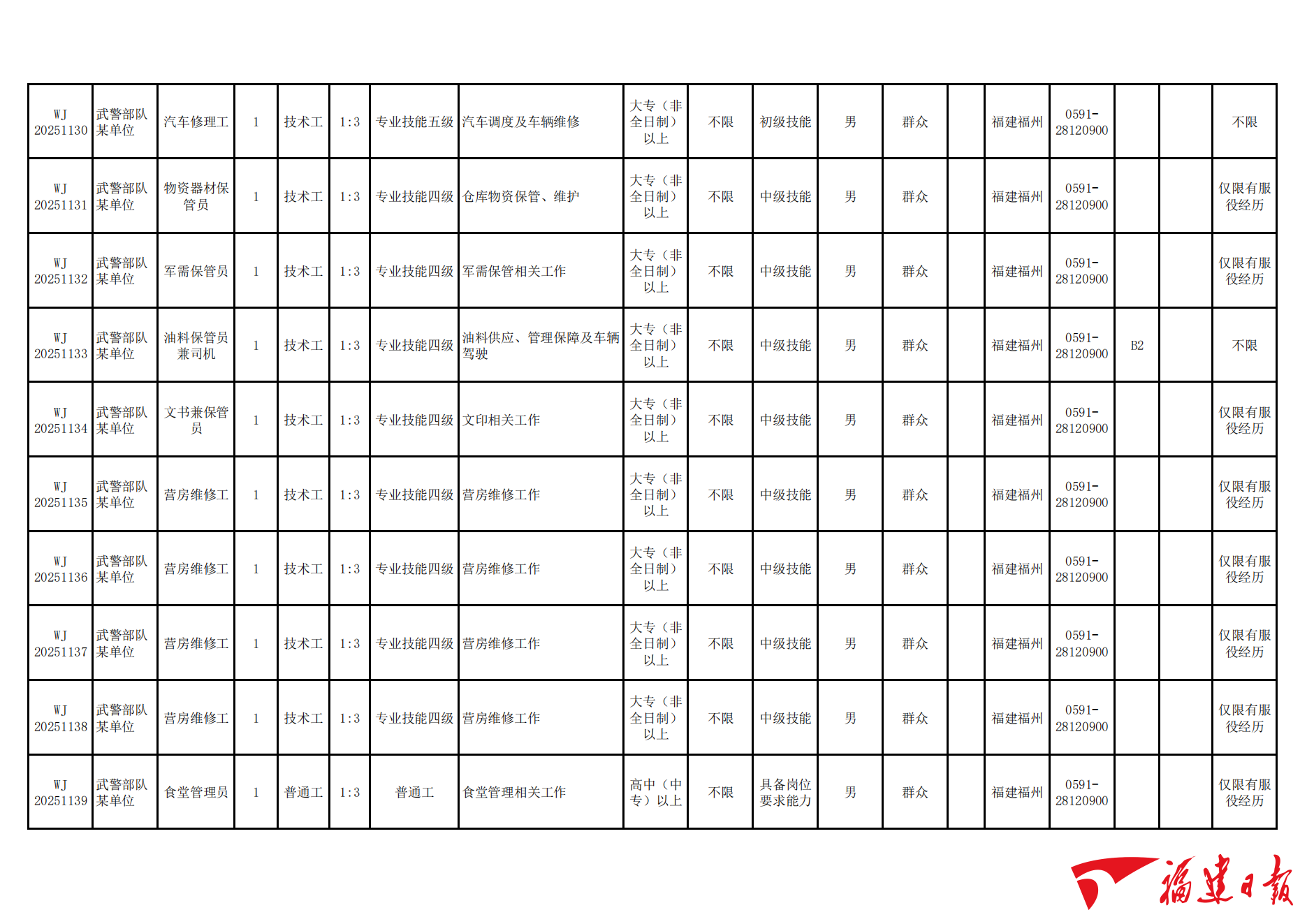 招1530人！福建有岗！武警部队公开招聘→