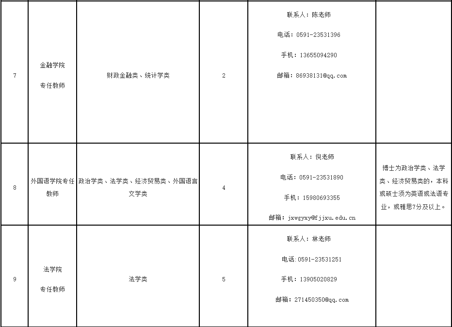 超1000人！福建一批事业单位正在招聘