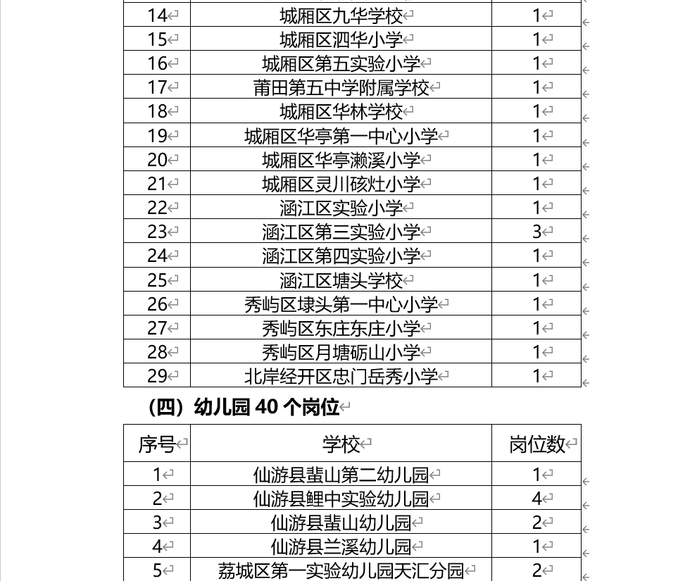 超1000人！福建一批事业单位正在招聘