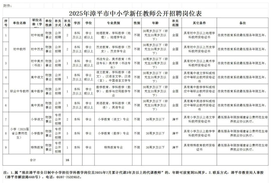 超1000人！福建一批事业单位正在招聘
