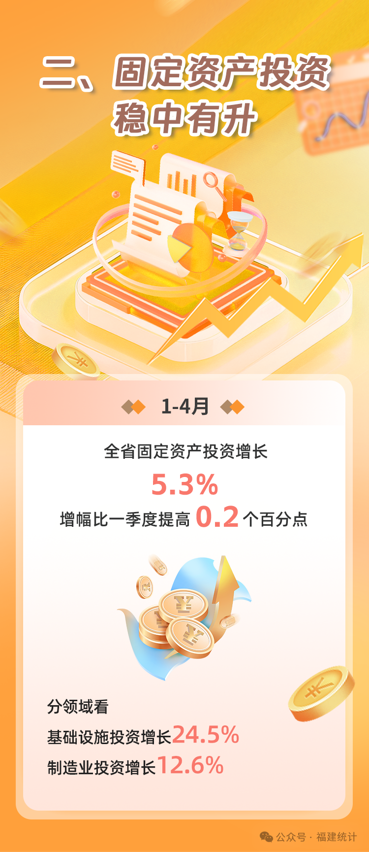数说福建 | 2025年1—4月福建经济运行情况