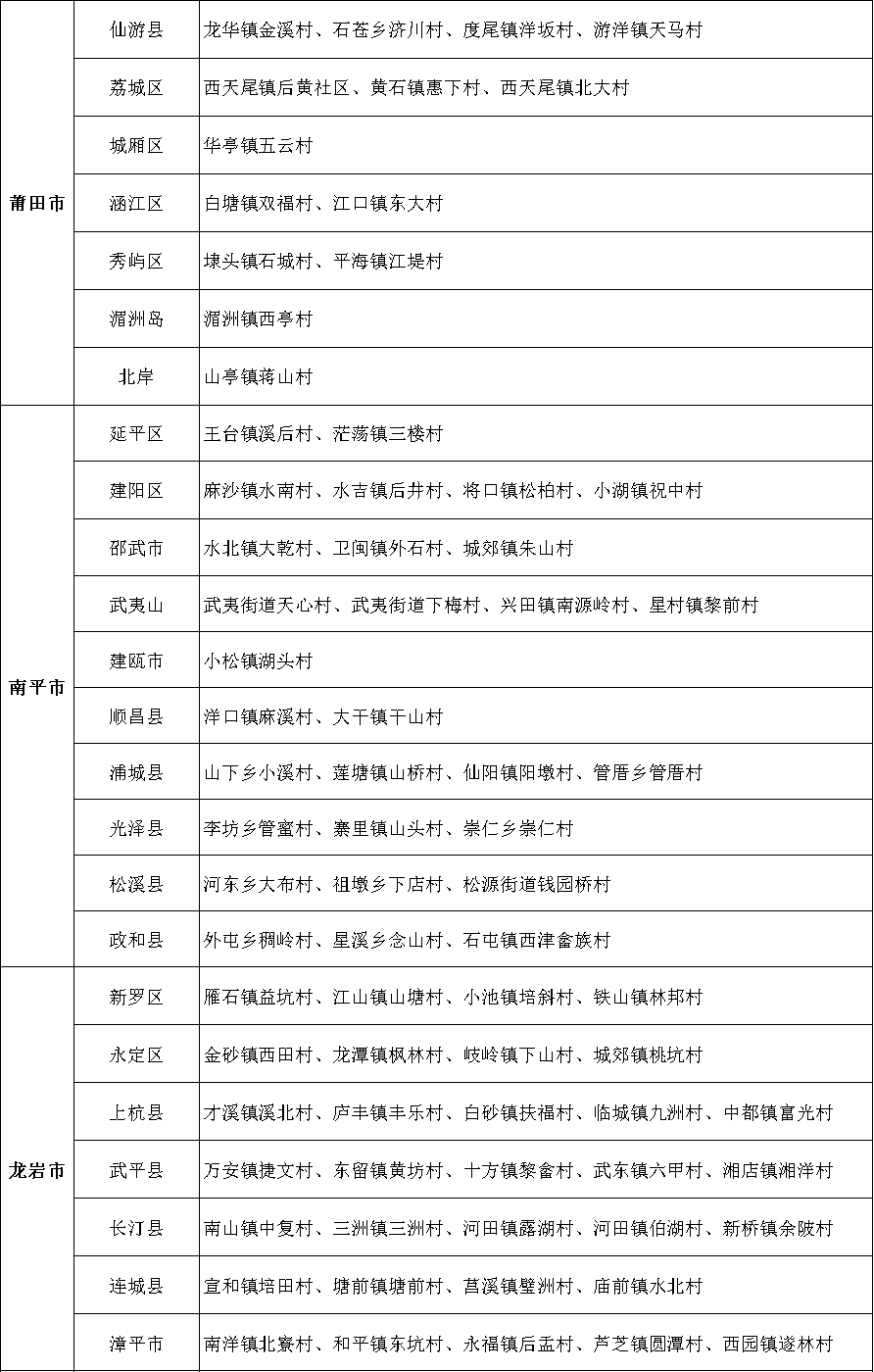 23个乡镇、255个村！首批省级乡村振兴示范乡镇、示范村名单公示