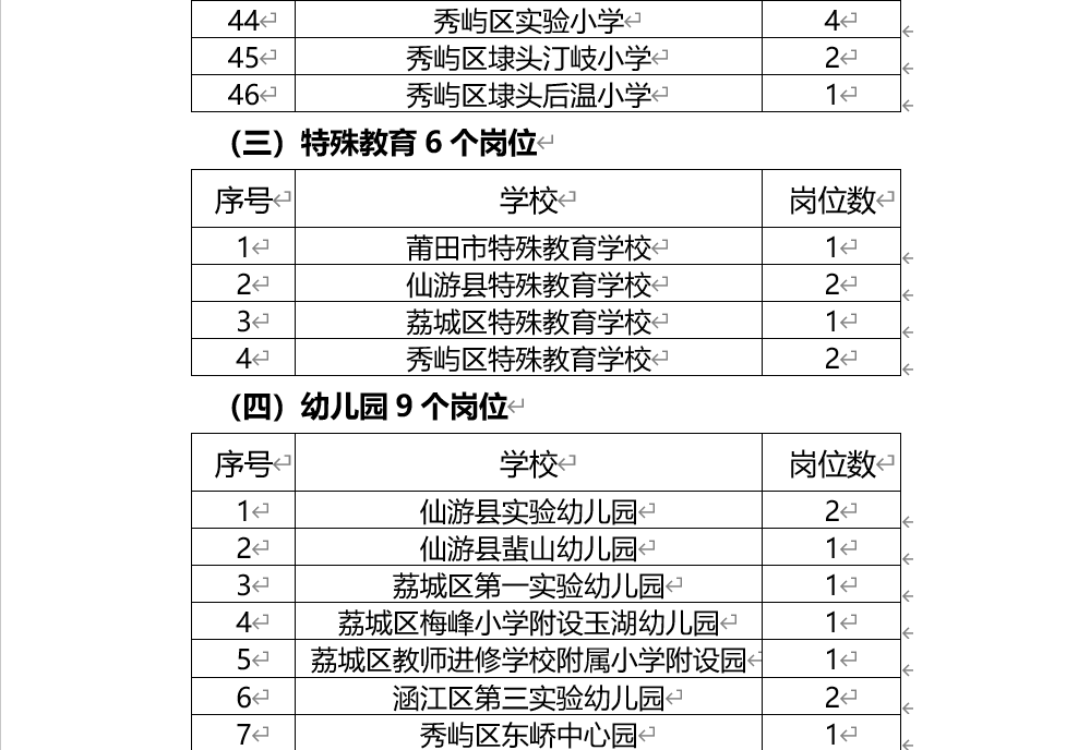 超1000人！福建一批事业单位正在招聘