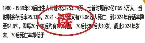 捏造80后死亡率5.2% 多人被处罚