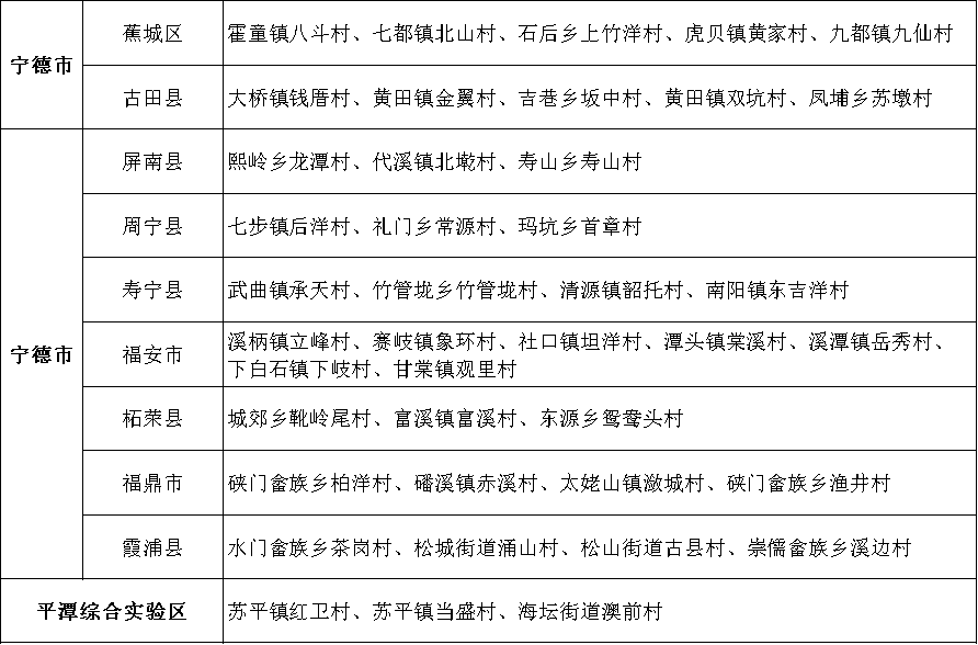 23个乡镇、255个村！首批省级乡村振兴示范乡镇、示范村名单公示