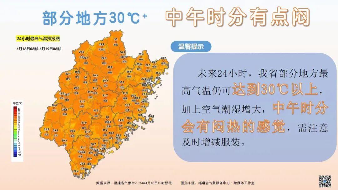 暴雨预警Ⅳ级！福建强降水、大风、冰雹马上抵达！福州直冲35℃