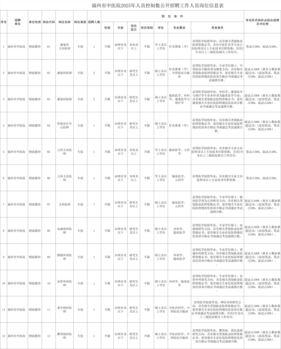福建多家事业单位、国企正在招聘