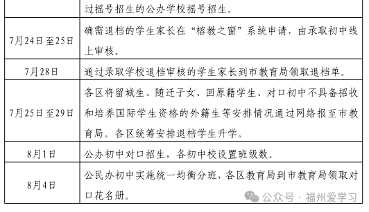 最全！福州五区2025小升初政策发布