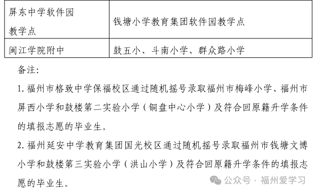 最全！福州五区2025小升初政策发布