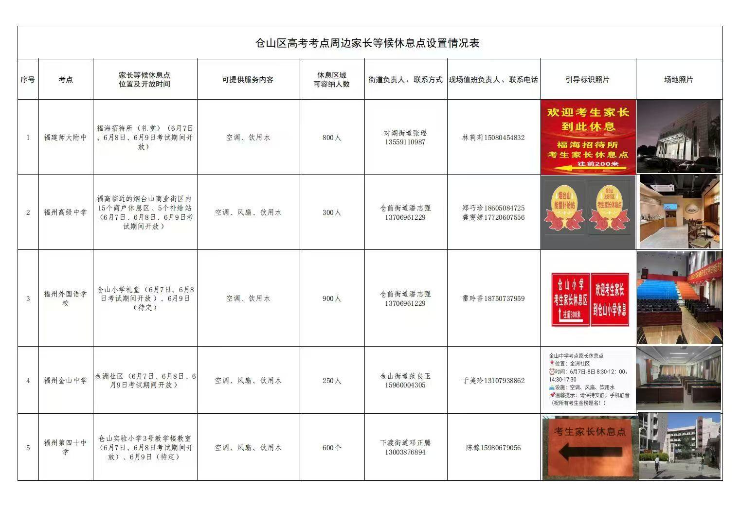烟台山商铺变身补给站 仓山五大考点周边“花式护考”
