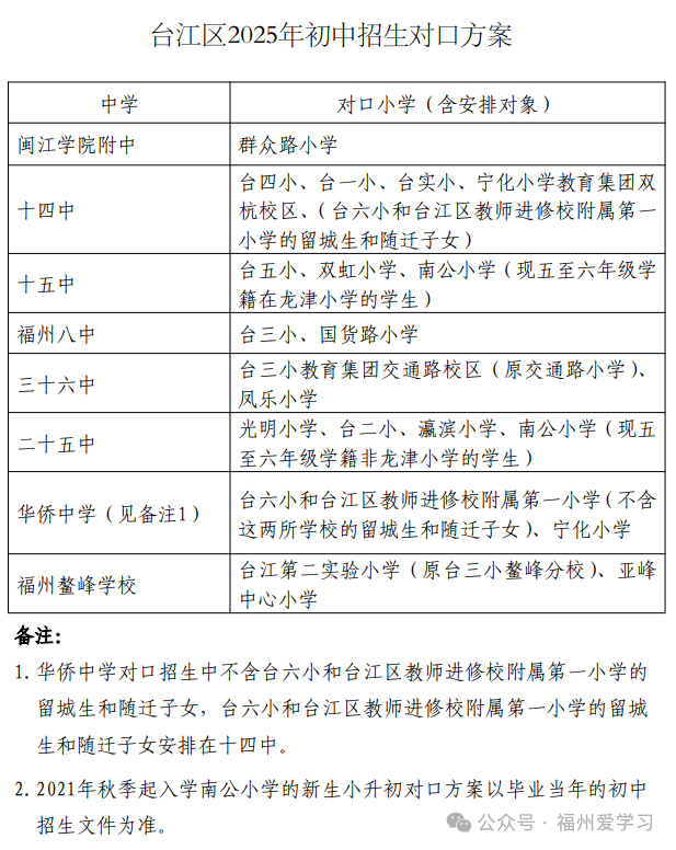 最全！福州五区2025小升初政策发布