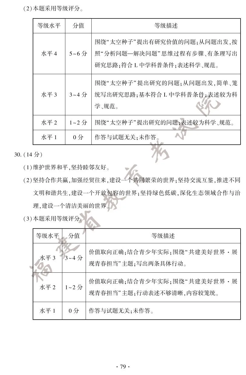 快讯！2025年福建省中考试卷+答案