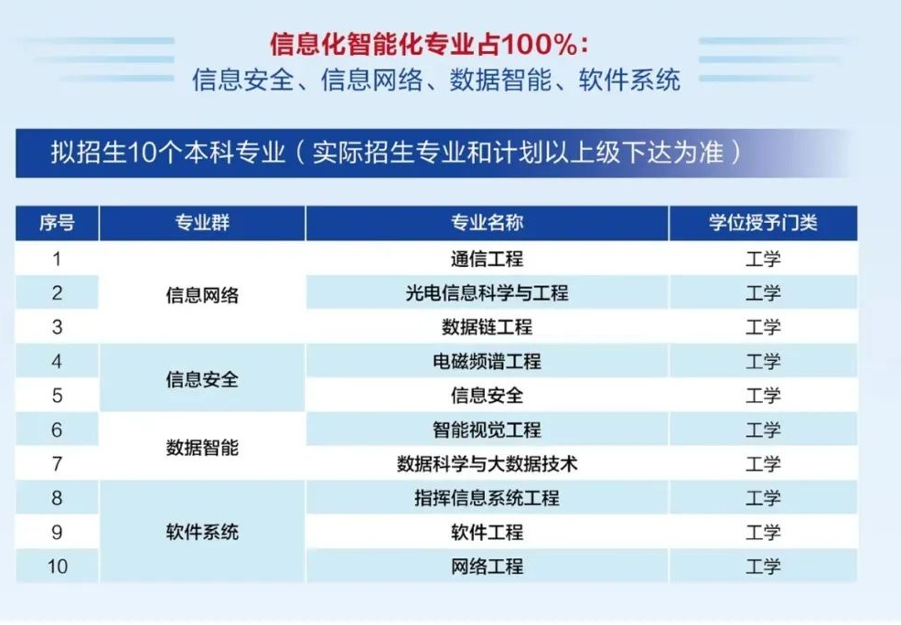新军校，今天正式成立