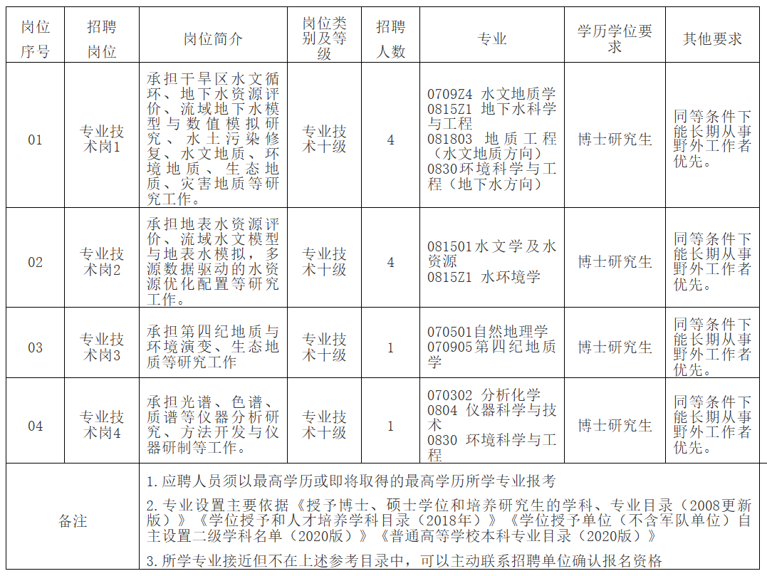福建多家事业单位、国企正在招聘