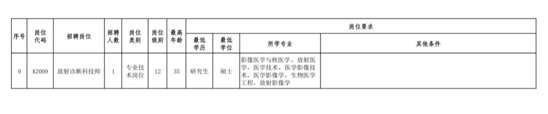 福建多家事业单位、国企正在招聘