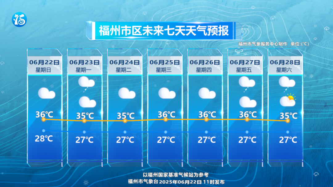 刷屏了！雨后榕城上空出现梦幻双彩虹！