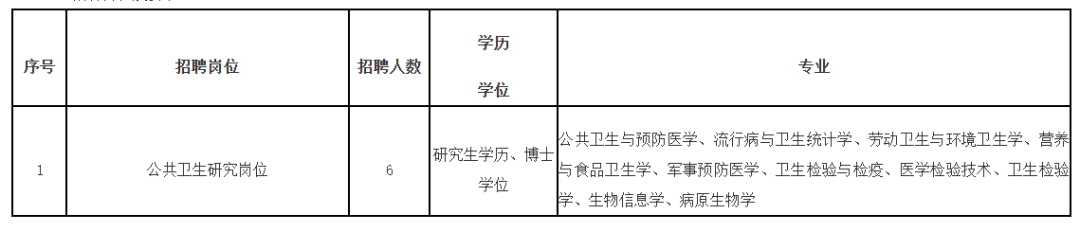 福建多家事业单位、国企正在招聘