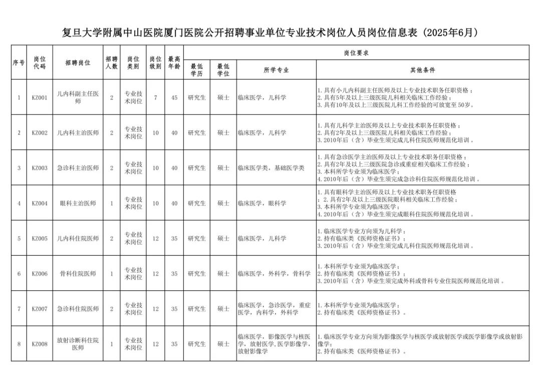 福建多家事业单位、国企正在招聘