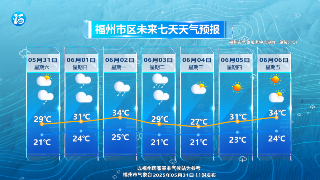中雨！大雨！暴雨！即将抵达福建！