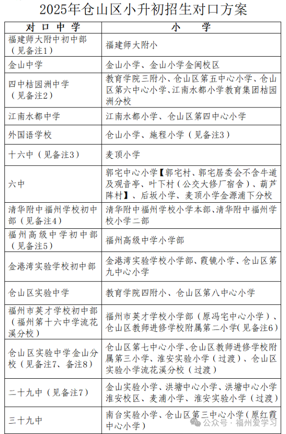 最全！福州五区2025小升初政策发布