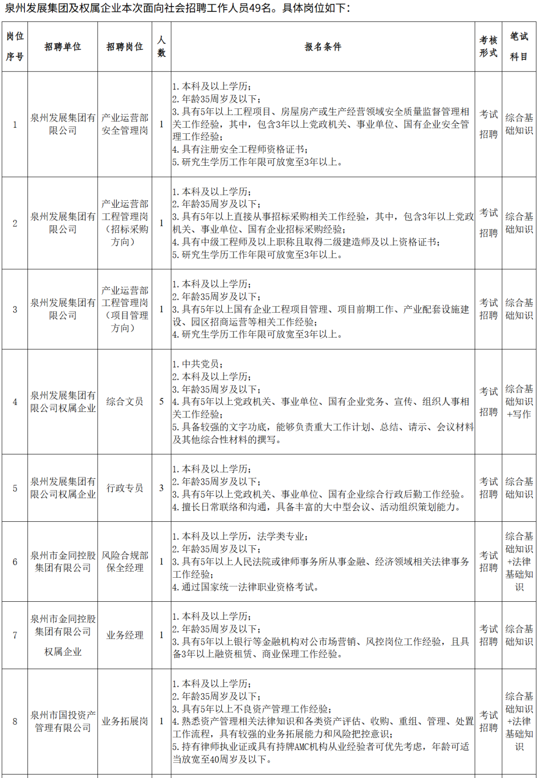 福建多家事业单位、国企正在招聘