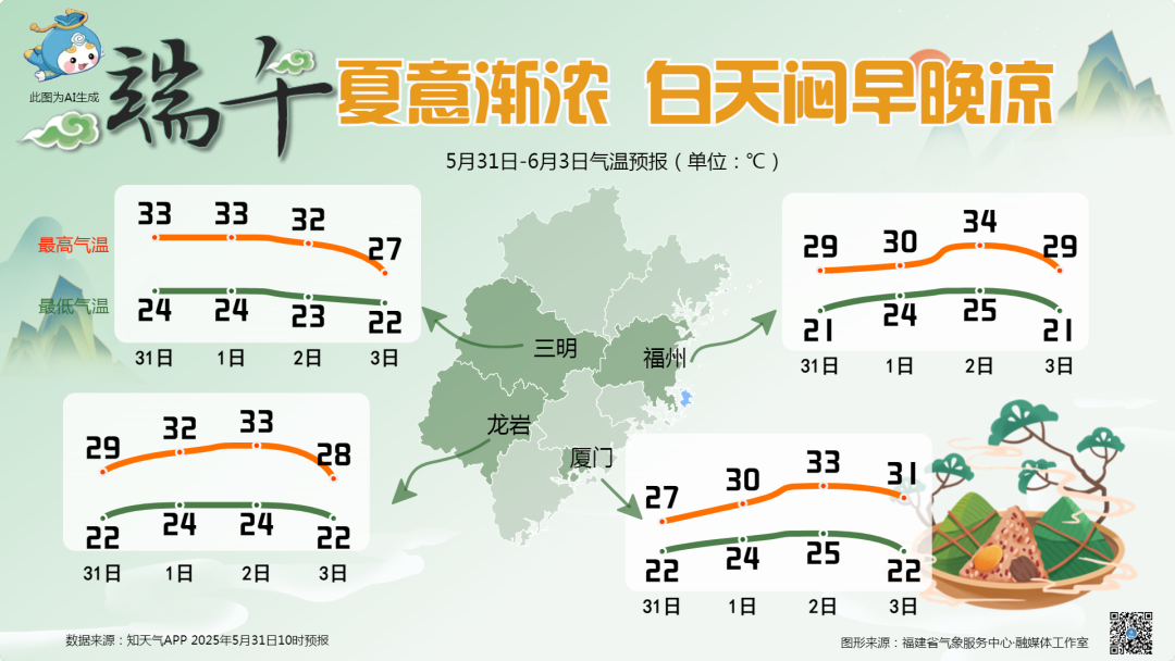中雨！大雨！暴雨！即将抵达福建！