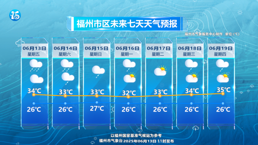 台风“蝴蝶”即将登陆！华南沿海今年来最强降雨要来了！福州有大范围降水