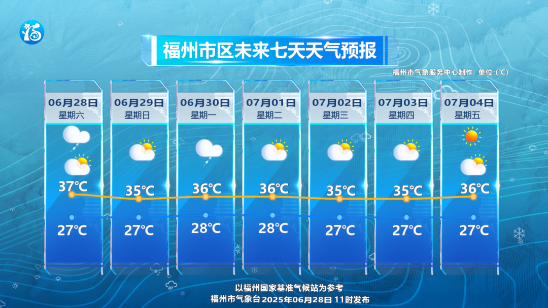 福州晴热高温“控场”，午后雷雨“游击”