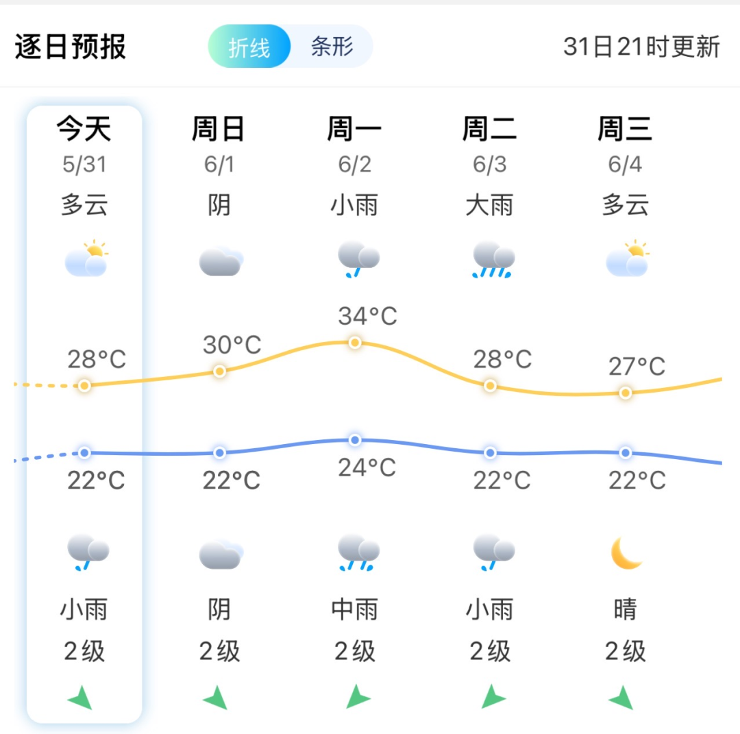 中雨！大雨！暴雨！即将抵达福建！