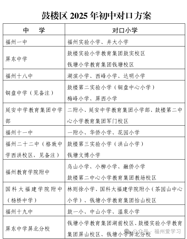 最全！福州五区2025小升初政策发布