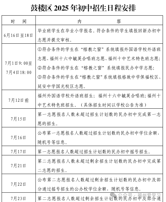 最全！福州五区2025小升初政策发布