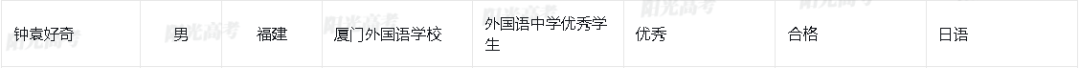 清华、北大拟录取！恭喜福州4名学子！来自福建师大附中