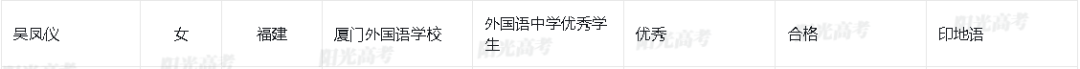 清华、北大拟录取！恭喜福州4名学子！来自福建师大附中