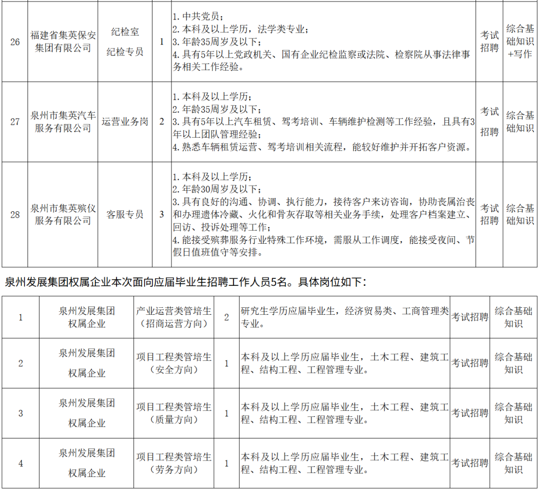 福建多家事业单位、国企正在招聘