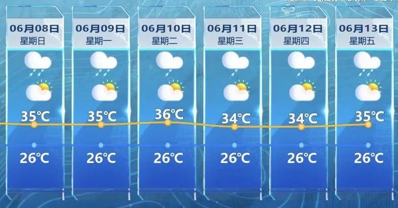 福州大雨倾盆！雷电预警！接下来……