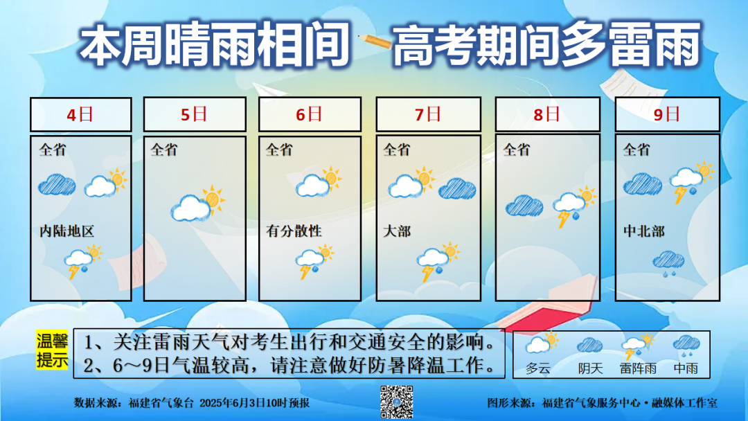 明天起！福建即将大升温！还有台风最新消息！