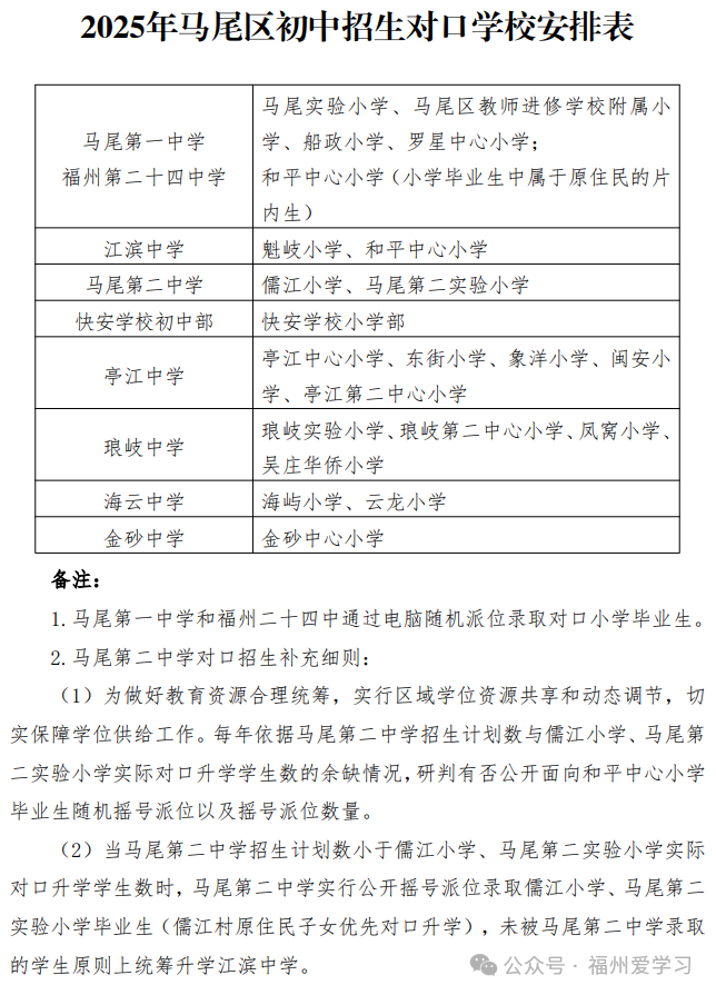 最全！福州五区2025小升初政策发布