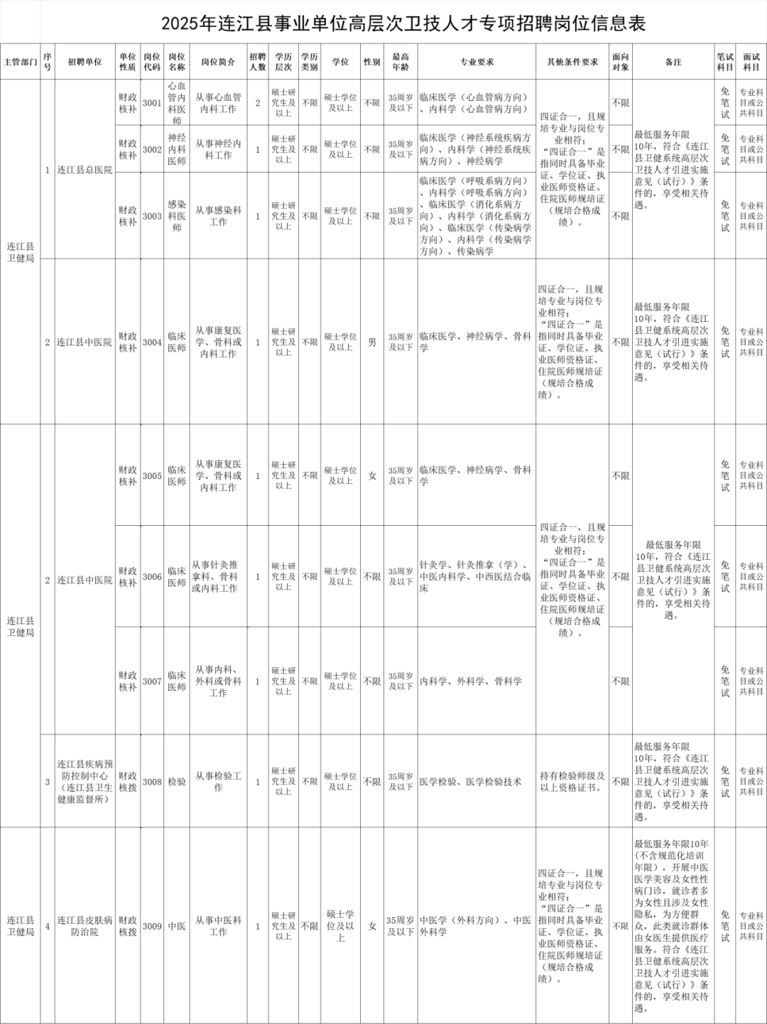 福建多家事业单位、国企正在招聘