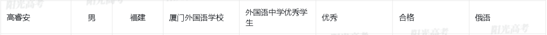 清华、北大拟录取！恭喜福州4名学子！来自福建师大附中