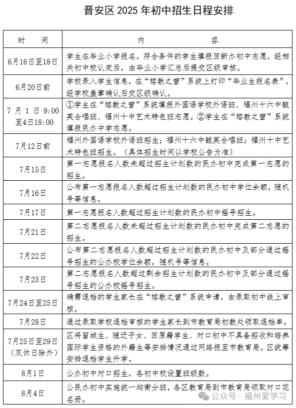 最全！福州五区2025小升初政策发布
