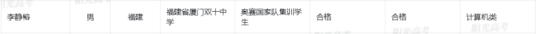 清华、北大拟录取！恭喜福州4名学子！来自福建师大附中