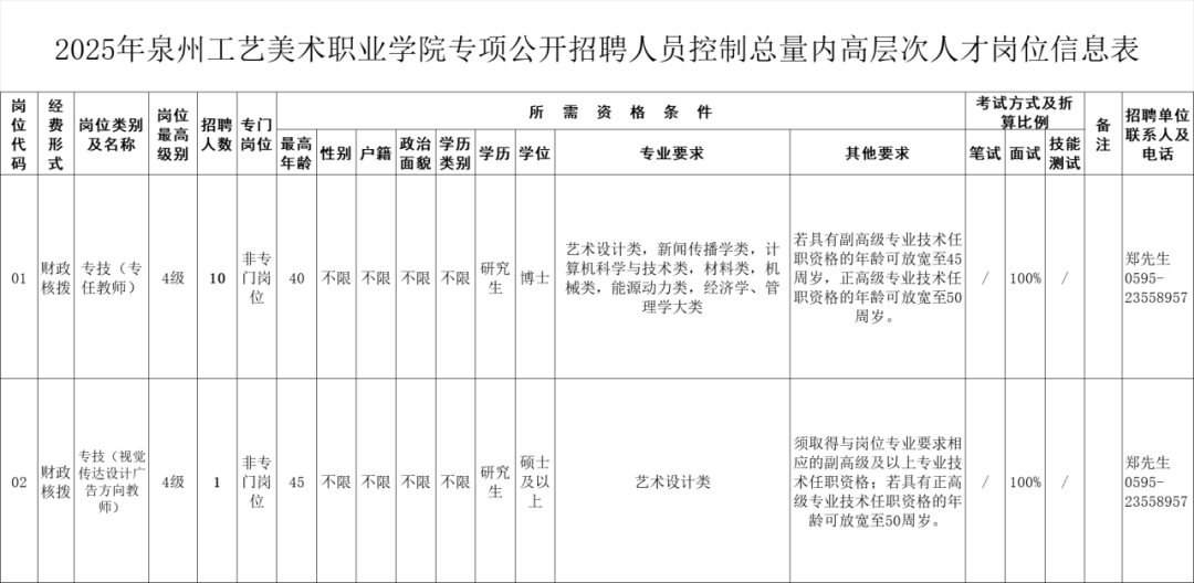 福建多家事业单位、国企正在招聘
