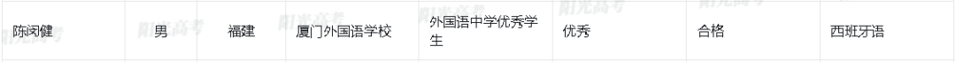 清华、北大拟录取！恭喜福州4名学子！来自福建师大附中