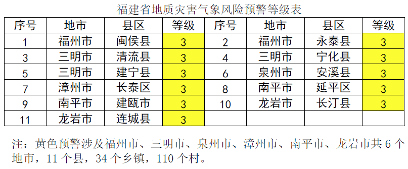 台风“竹节草”卷土重来！福建东部和南部有分散性大雨或暴雨